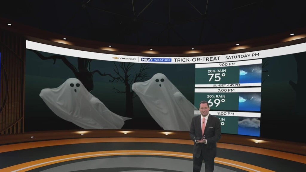 Metro Atlanta trick-or-treat forecast brings mild weather and few showers — Kennesaw Community news